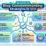 Benefits of Blog Commenting Strategies in SEO