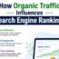Does Traffic Improve Organic Ranking