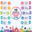 10 barriers to social media success in India