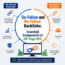 Do-Follow and No-Follow Backlinks in SEO Context