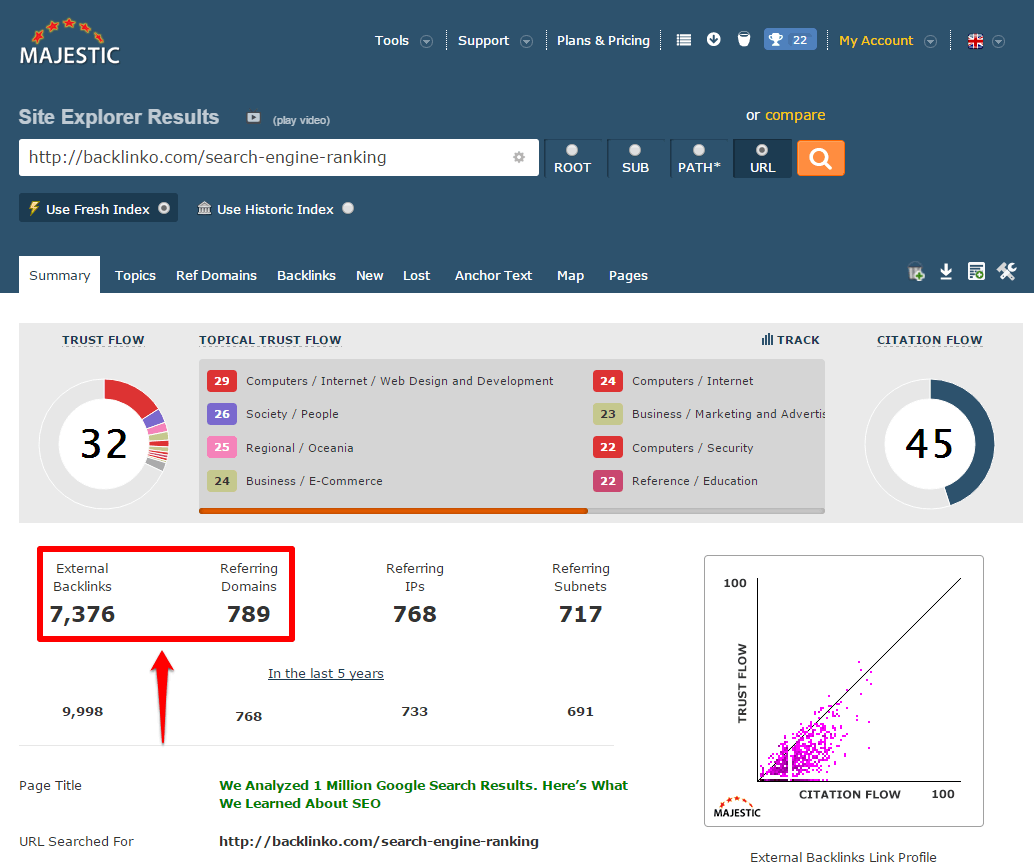 Linked Content Data