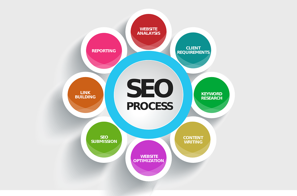 maintain search engine rankings