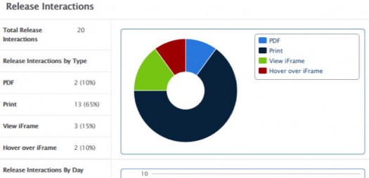 Press Release data