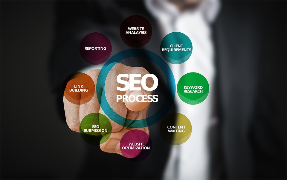 Focus on the Multiple SEO Elements