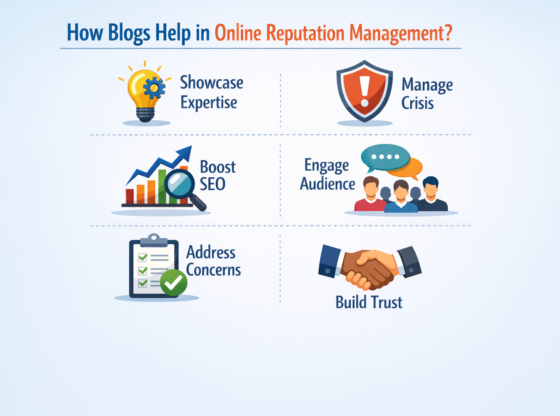 Reputation Word Blog Role of Blogs in Online Reputation Management of Businesses
