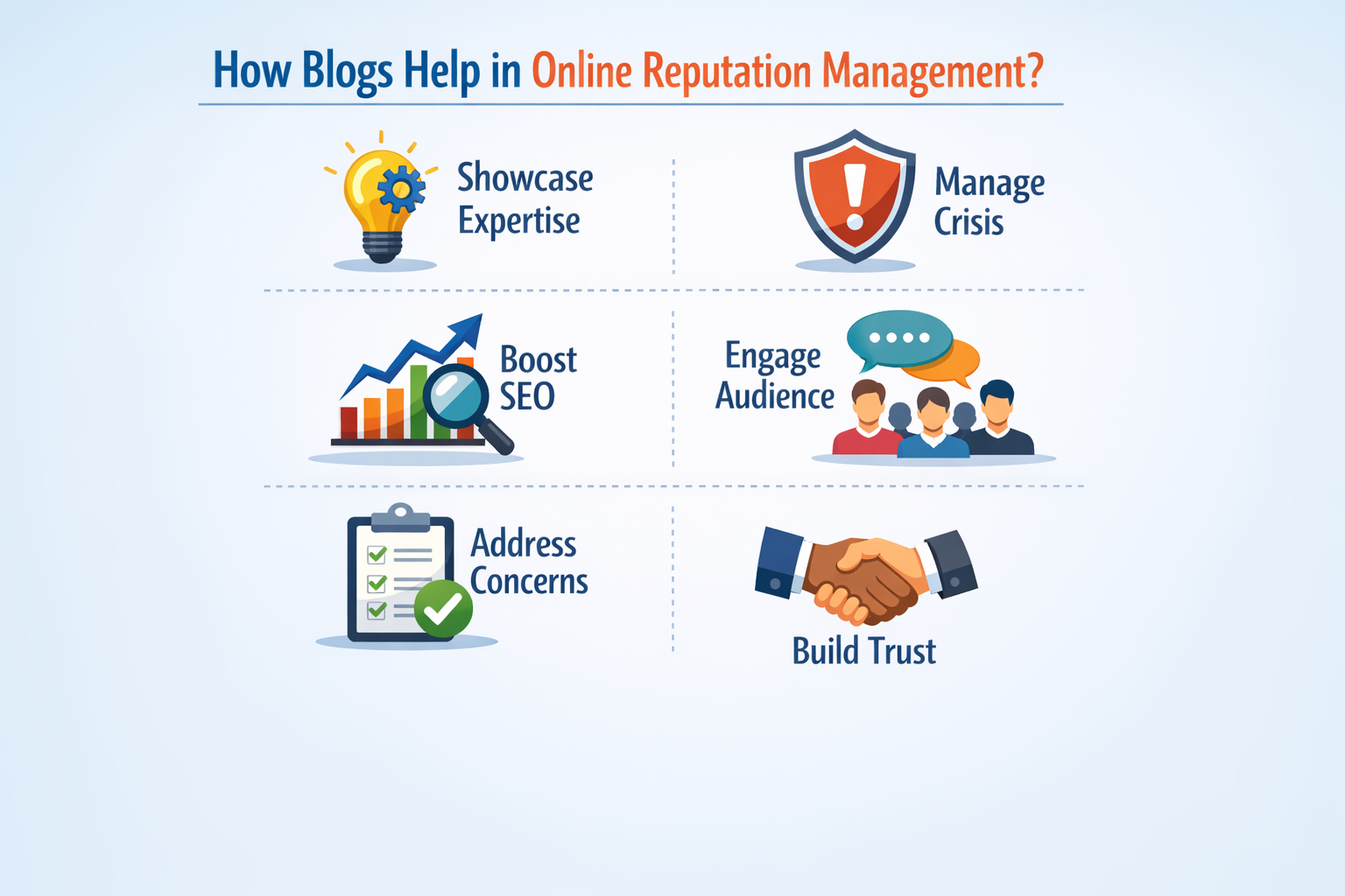 Role of Blogs in Online Reputation Management of Businesses