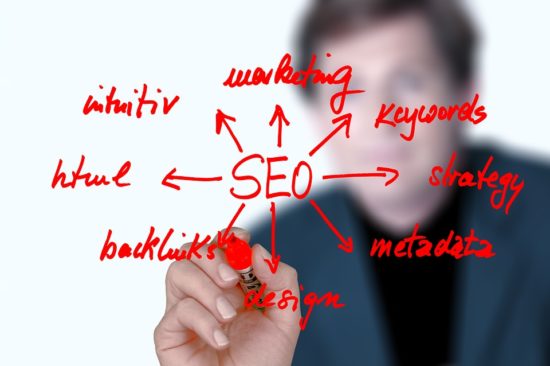 SEO Elements for Website Contents