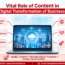 Vital Role of Content in Digital Transformation of Businesses