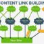 Link Building via Contents advantages