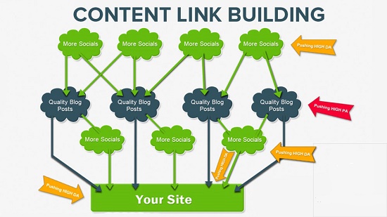 Link Building via Content