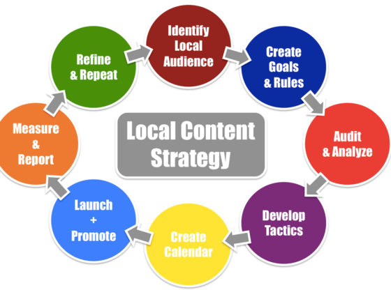 Content for Local SEO