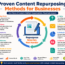 Proven Content Repurposing Methods for Businesses