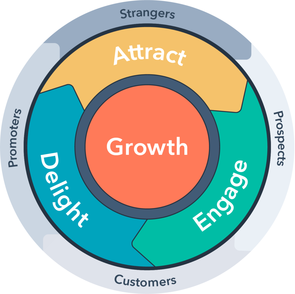 Steps to Plan and Implement Inbound Marketing