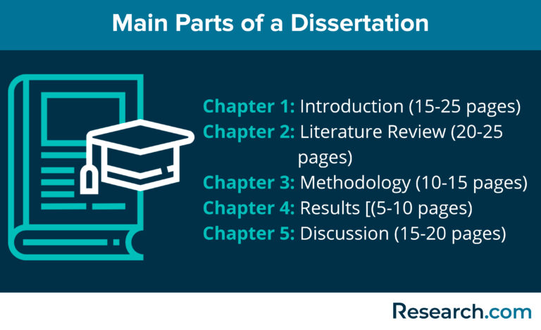 Steps for Writing a Stellar Dissertation